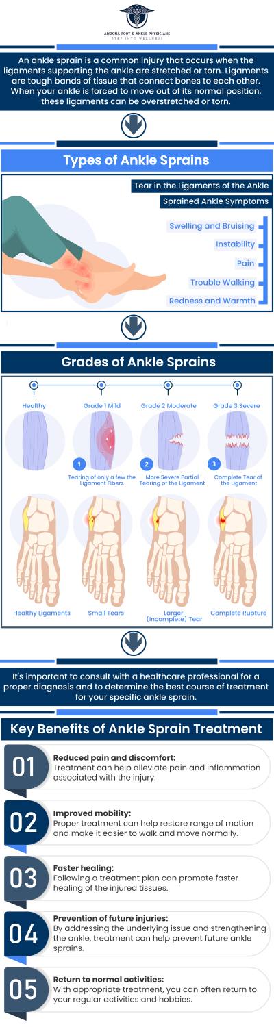 Common questions asked by patients: What is arthritis in the foot and ankle? What are the symptoms of arthritis in the foot and ankle? What types of arthritis affect the foot and ankle? How is arthritis in the foot and ankle diagnosed? For more information, contact us or request an appointment online. We are conveniently located at 11390 E. Via Linda, Ste 102, Scottsdale, AZ 85259. We serve patients from Scottsdale AZ, Fountain Hills AZ, Paradise Valley AZ, Carefree AZ, Rio Verde AZ, and surrounding areas. Common questions asked by patients: What is arthritis in the foot and ankle? What are the symptoms of arthritis in the foot and ankle? What types of arthritis affect the foot and ankle? How is arthritis in the foot and ankle diagnosed? For more information, contact us or request an appointment online. We are conveniently located at 11390 E. Via Linda, Ste 102, Scottsdale, AZ 85259. We serve patients from Scottsdale AZ, Fountain Hills AZ, Paradise Valley AZ, Carefree AZ, Rio Verde AZ, and surrounding areas.