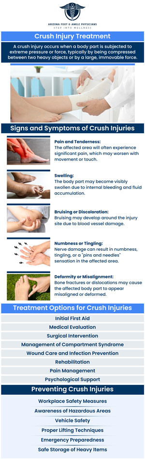 Common questions asked by patients: What is a crush injury? What are the immediate treatments for a crush injury? Can a crush injury cause long-term damage? What are the non-surgical treatments for crush injuries? For more information, contact us or request an appointment online. We are conveniently located at 11390 E. Via Linda, Ste 102, Scottsdale, AZ 85259. We serve patients from Scottsdale AZ, Fountain Hills AZ, Paradise Valley AZ, Carefree AZ, Rio Verde AZ, and surrounding areas.