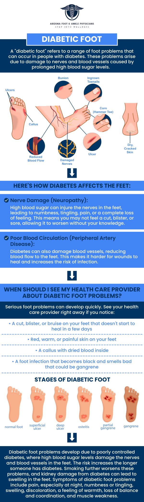 Dr. Nathan Plaskey, with his extensive experience, provides personalized treatment plans for diabetic foot care focused on protecting your feet, improving circulation, and preventing infections. We offer comprehensive diabetic foot care, including regular screenings, wound care, and custom orthotics, ensuring that your feet stay healthy and pain-free. Trust us to provide expert care tailored to your needs and get the best possible outcome for your diabetic foot care. For more information, contact us or request an appointment online. We are conveniently located at 11390 E. Via Linda, Ste 102, Scottsdale, AZ 85259. Dr. Nathan Plaskey, with his extensive experience, provides personalized treatment plans for diabetic foot care focused on protecting your feet, improving circulation, and preventing infections. We offer comprehensive diabetic foot care, including regular screenings, wound care, and custom orthotics, ensuring that your feet stay healthy and pain-free. Trust us to provide expert care tailored to your needs and get the best possible outcome for your diabetic foot care. For more information, contact us or request an appointment online. We are conveniently located at 11390 E. Via Linda, Ste 102, Scottsdale, AZ 85259.