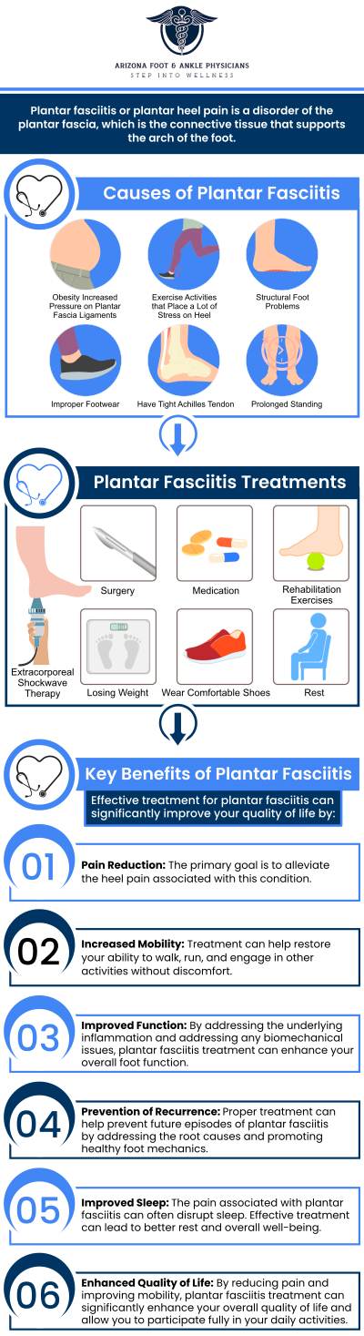 If you're experiencing heel pain or discomfort from plantar fasciitis, Dr. Nathan Plaskey at Arizona Foot and Ankle Physicians is here to help. Whether it's conservative measures like physical therapy and custom orthotics or advanced procedures for more severe cases, you can trust that you're in skilled hands. We are committed to providing comprehensive care that addresses the root causes of your pain, ensuring effective and lasting relief. For more information, contact us or request an appointment online. We are conveniently located at 11390 E. Via Linda, Ste 102, Scottsdale, AZ 85259. If you're experiencing heel pain or discomfort from plantar fasciitis, Dr. Nathan Plaskey at Arizona Foot and Ankle Physicians is here to help. Whether it's conservative measures like physical therapy and custom orthotics or advanced procedures for more severe cases, you can trust that you're in skilled hands. We are committed to providing comprehensive care that addresses the root causes of your pain, ensuring effective and lasting relief. For more information, contact us or request an appointment online. We are conveniently located at 11390 E. Via Linda, Ste 102, Scottsdale, AZ 85259.