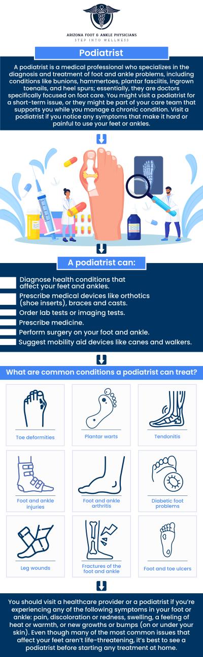 At Arizona Foot and Ankle Physicians, our board-certified podiatrist, Dr. Nathan Plaskey provides comprehensive foot and ankle care, addressing a wide range of conditions from sports injuries to chronic conditions like arthritis. With specialized knowledge, our dedicated team offers tailored treatments to improve mobility, alleviate pain, and prevent future issues. For more information, contact us or request an appointment online. We are conveniently located at 11390 E. Via Linda, Ste 102, Scottsdale, AZ 85259. At Arizona Foot and Ankle Physicians, our board-certified podiatrist, Dr. Nathan Plaskey provides comprehensive foot and ankle care, addressing a wide range of conditions from sports injuries to chronic conditions like arthritis. With specialized knowledge, our dedicated team offers tailored treatments to improve mobility, alleviate pain, and prevent future issues. For more information, contact us or request an appointment online. We are conveniently located at 11390 E. Via Linda, Ste 102, Scottsdale, AZ 85259.