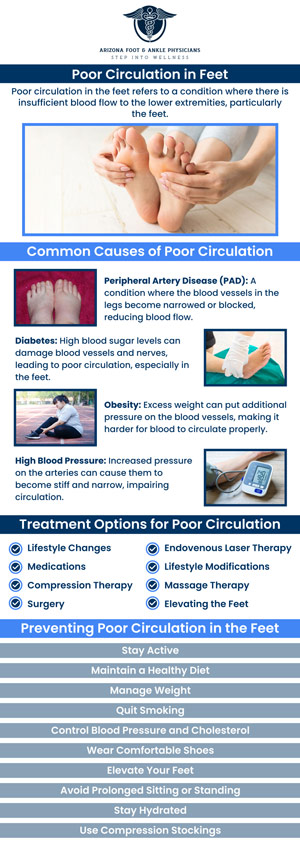 At Arizona Foot and Ankle Physicians clinic, we offer specialized treatments for poor circulation in the feet. Dr. Nathan Plaskey and his team provides personalized care to improve circulation and restore comfort. Take the first step towards better foot health today. For more information, contact us or request an appointment online. We are conveniently located at 11390 E. Via Linda, Ste 102, Scottsdale, AZ 85259. We serve patients from Scottsdale AZ, Fountain Hills AZ, Paradise Valley AZ, Carefree AZ, Rio Verde AZ, and surrounding areas.